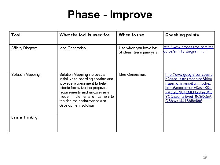 Phase - Improve Tool What the tool is used for When to use Affinity