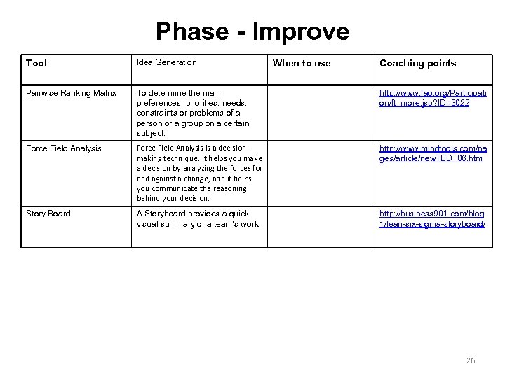 Phase - Improve Tool Idea Generation Pairwise Ranking Matrix To determine the main preferences,