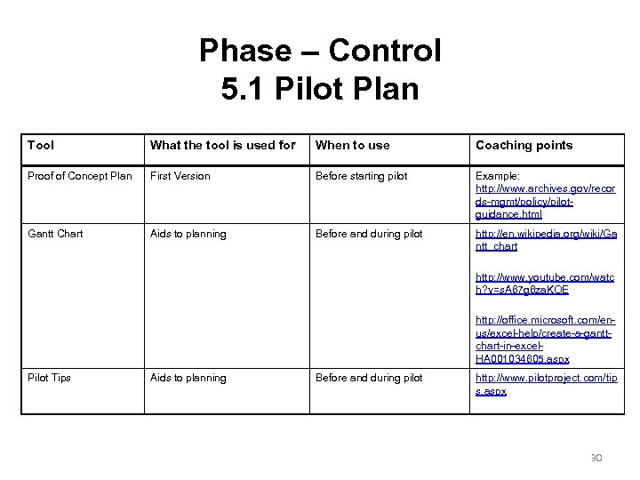 Phase – Control 5. 1 Pilot Plan Tool What the tool is used for