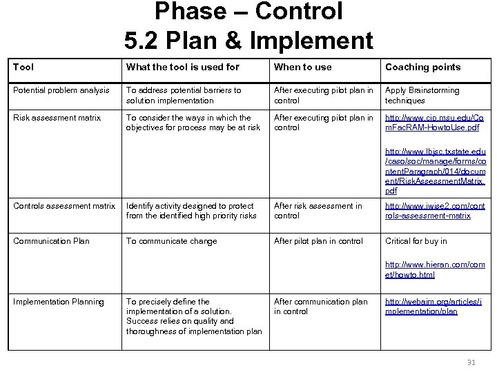 Phase – Control 5. 2 Plan & Implement Tool What the tool is used