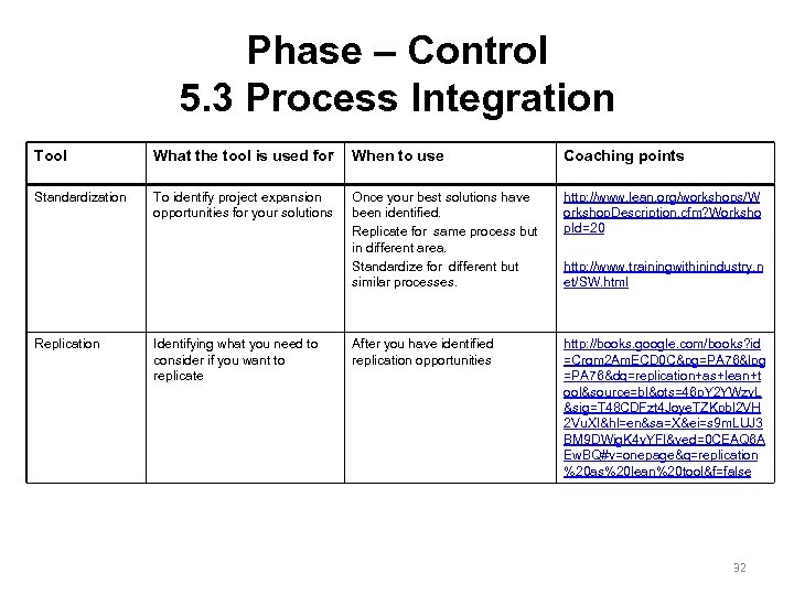 Phase – Control 5. 3 Process Integration Tool What the tool is used for