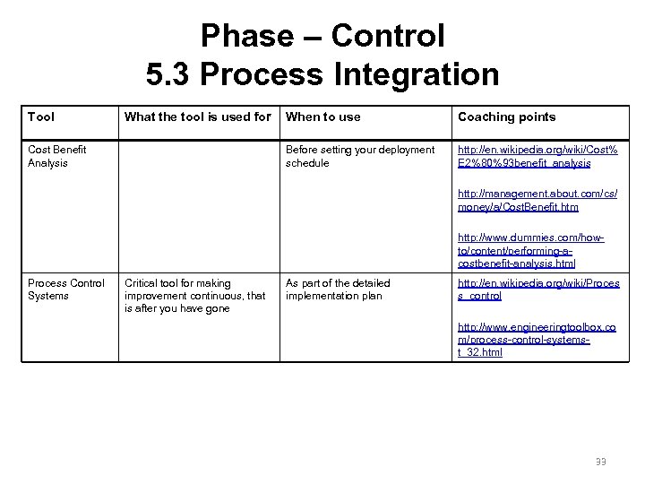 Phase – Control 5. 3 Process Integration Tool What the tool is used for