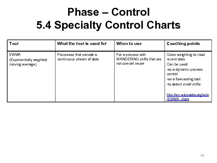 Phase – Control 5. 4 Specialty Control Charts Tool What the tool is used