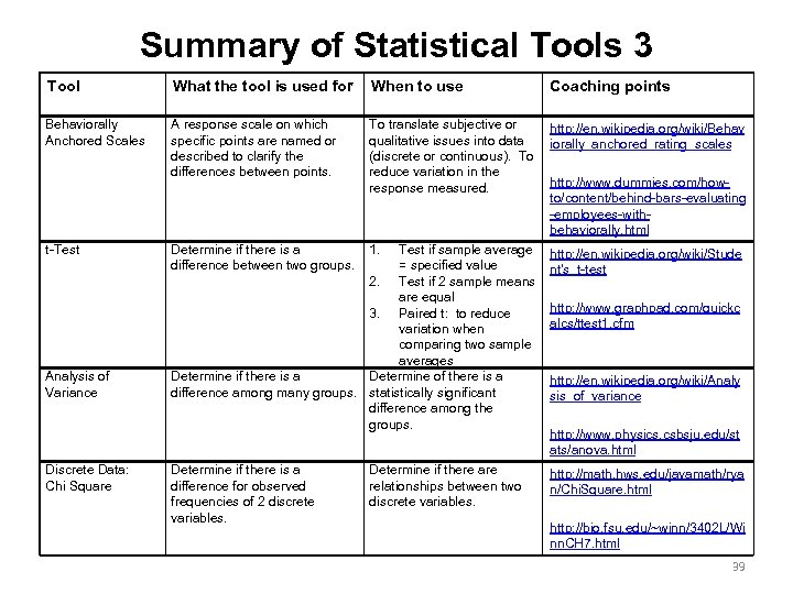 Summary of Statistical Tools 3 Tool What the tool is used for When to