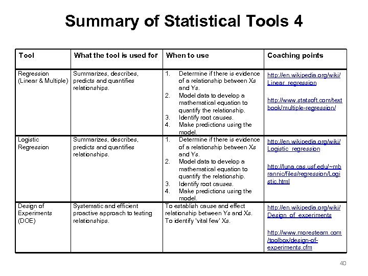 Summary of Statistical Tools 4 Tool What the tool is used for Regression Summarizes,