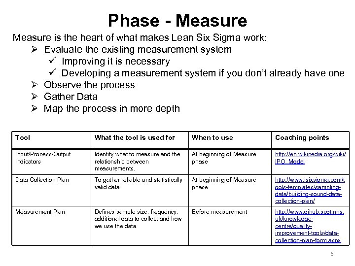 Phase - Measure is the heart of what makes Lean Six Sigma work: Ø