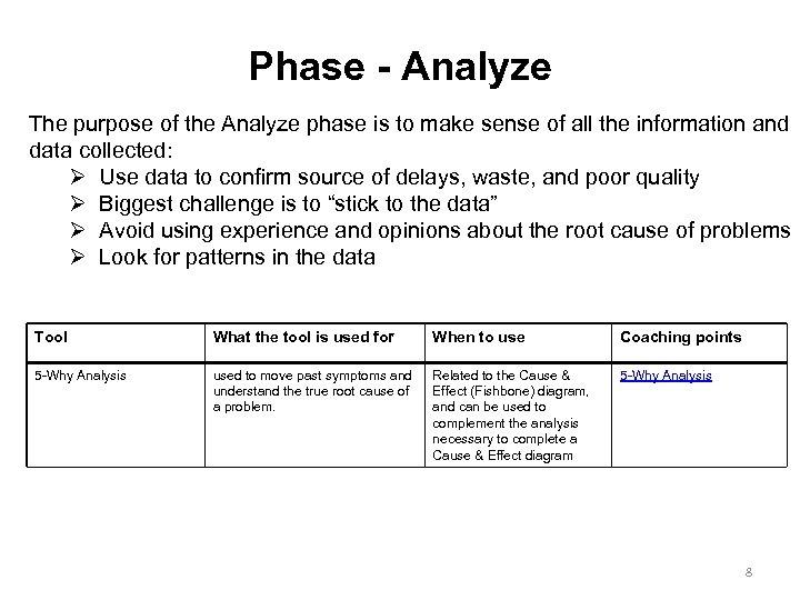 Phase - Analyze The purpose of the Analyze phase is to make sense of