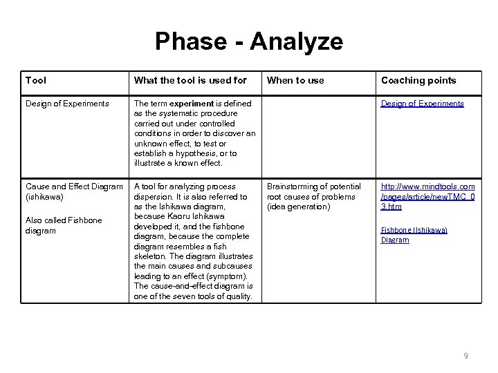 Phase - Analyze Tool What the tool is used for Design of Experiments The