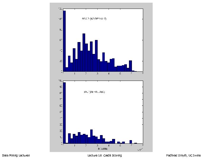 Data Mining Lectures Lecture 18: Credit Scoring Padhraic Smyth, UC Irvine 