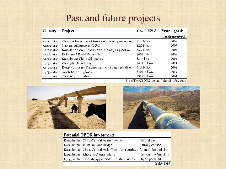 Past and future projects 