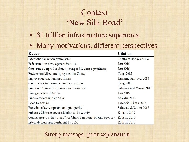 Context ‘New Silk Road’ • $1 trillion infrastructure supernova • Many motivations, different perspectives