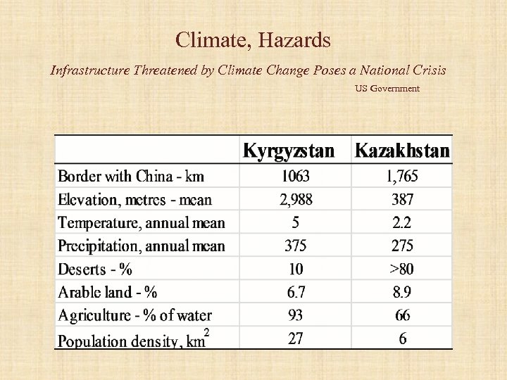 Climate, Hazards Infrastructure Threatened by Climate Change Poses a National Crisis US Government 