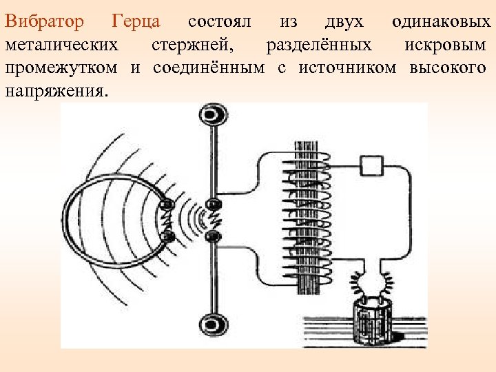 Вибратор герца открытый колебательный контур