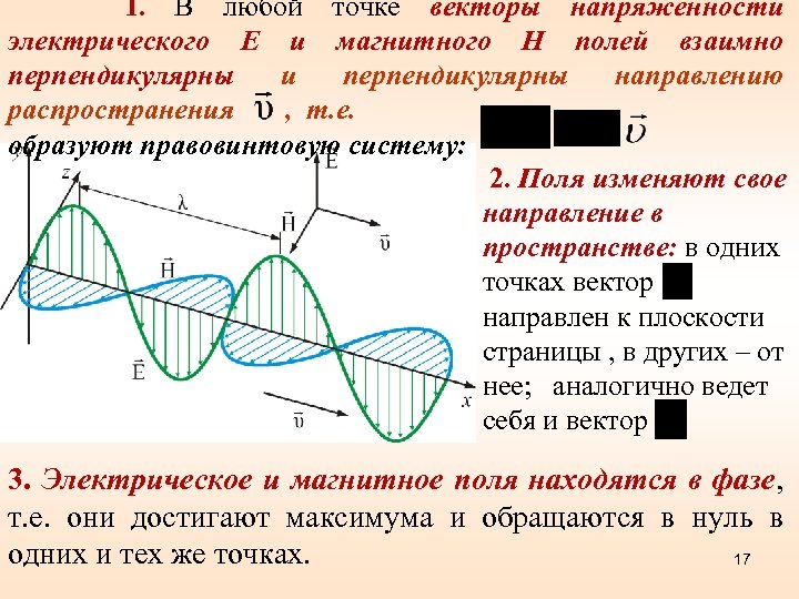  1. В любой точке векторы напряженности электрического Е и магнитного Н полей взаимно