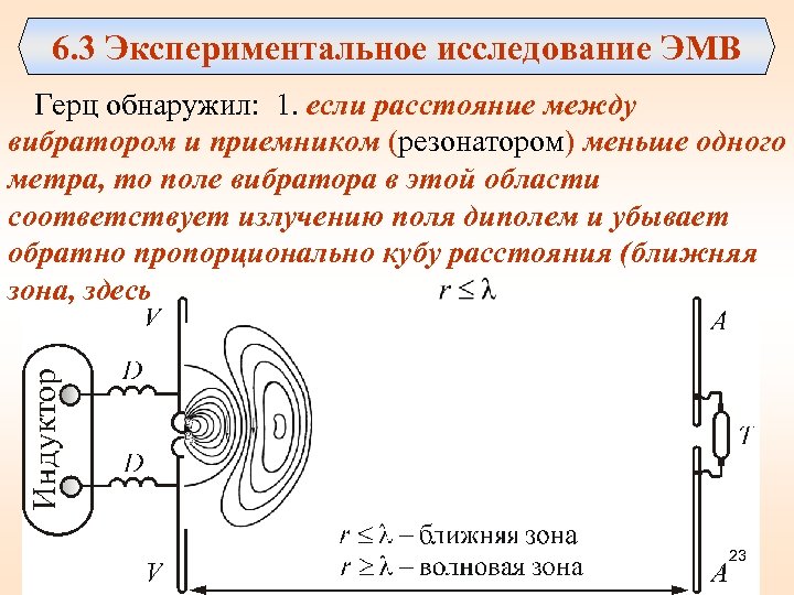 Сделав пояснительный рисунок опишите процесс излучения и приема электромагнитных волн в опытах герца