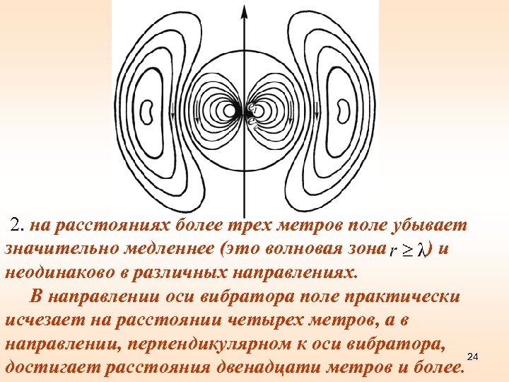  2. на расстояниях более трех метров поле убывает значительно медленнее (это волновая зона