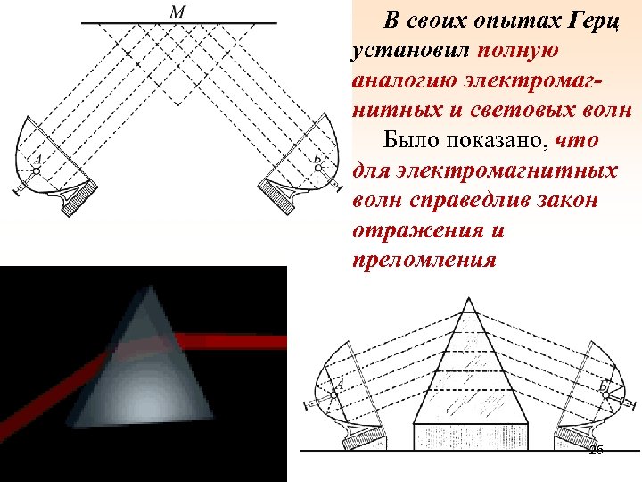  В своих опытах Герц установил полную аналогию электромагнитных и световых волн Было показано,