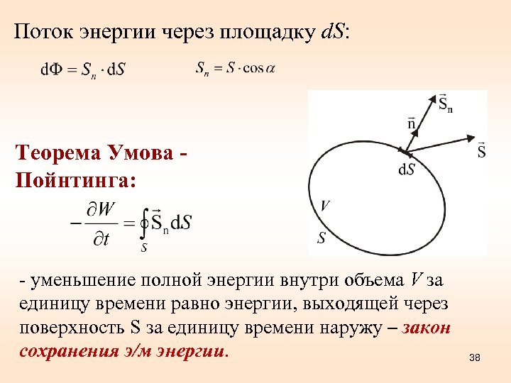 Поток энергии через площадку d. S: Теорема Умова Пойнтинга: - уменьшение полной энергии внутри