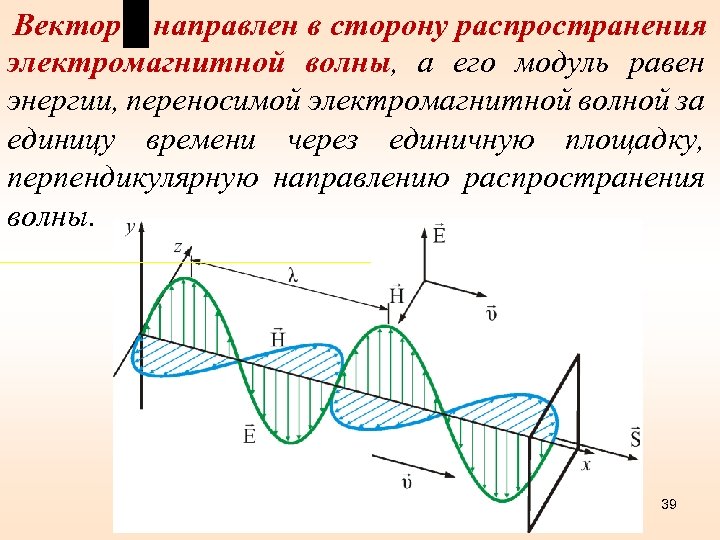 Вектор направлен в сторону распространения электромагнитной волны, а его модуль равен энергии, переносимой электромагнитной