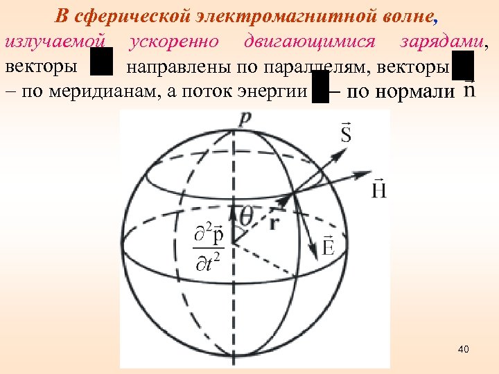 В сферической электромагнитной волне, излучаемой ускоренно двигающимися зарядами, векторы направлены по параллелям, векторы по