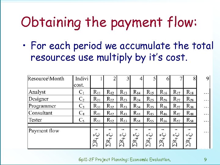 Obtaining the payment flow: • For each period we accumulate the total resources use
