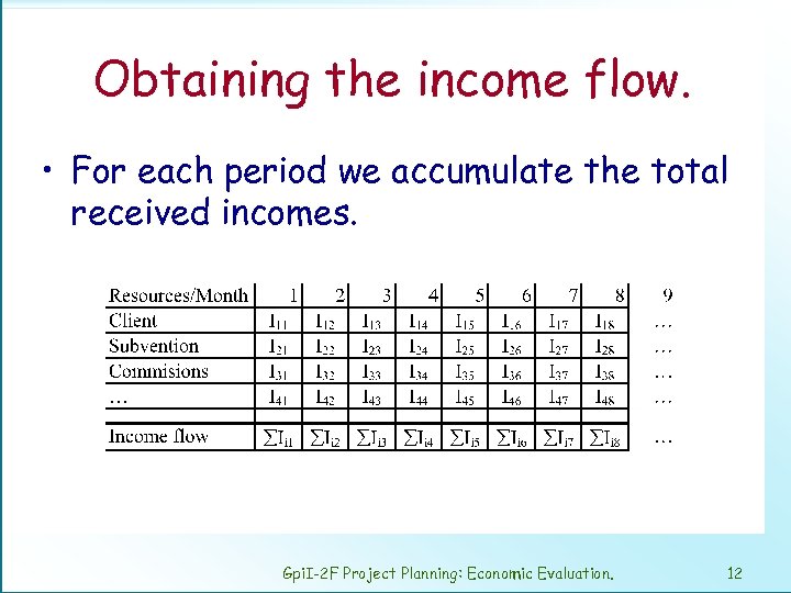 Obtaining the income flow. • For each period we accumulate the total received incomes.