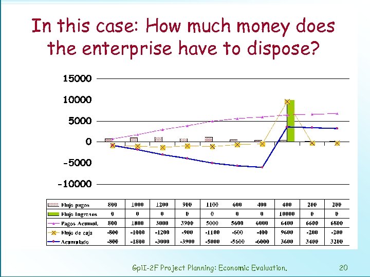 In this case: How much money does the enterprise have to dispose? Gpi. I-2