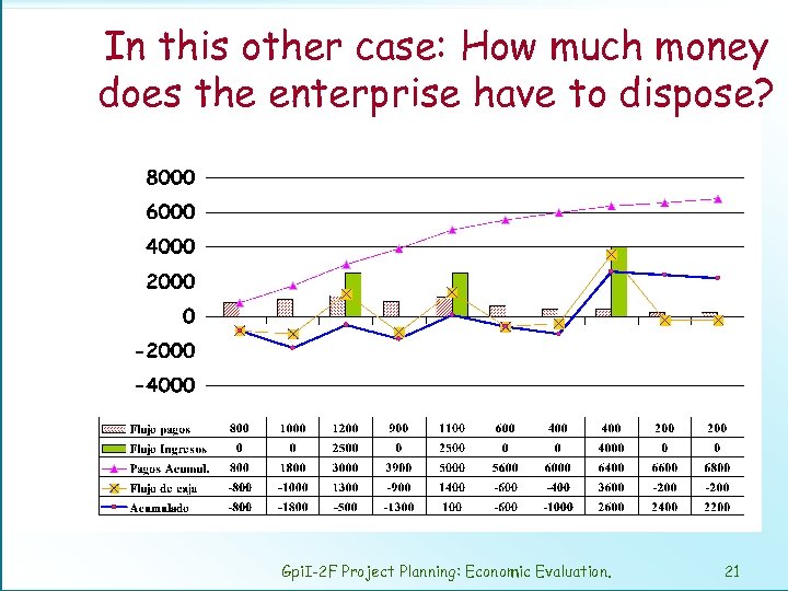 In this other case: How much money does the enterprise have to dispose? Gpi.