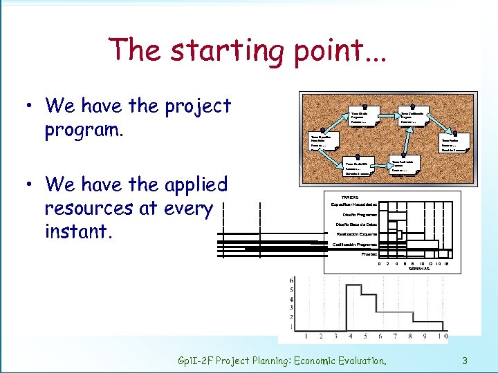 The starting point. . . • We have the project program. Tarea: Diseño Programas