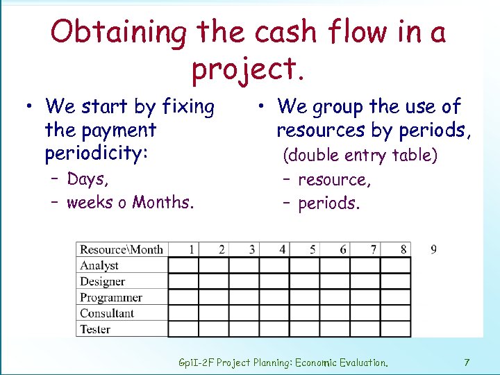 Obtaining the cash flow in a project. • We start by fixing the payment