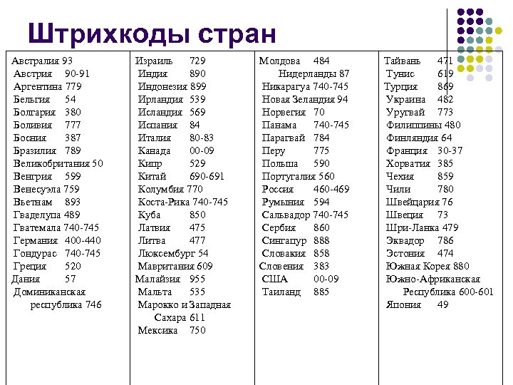 Штрихкоды стран Австралия 93 Австрия 90 -91 Аргентина 779 Бельгия 54 Болгария 380 Боливия