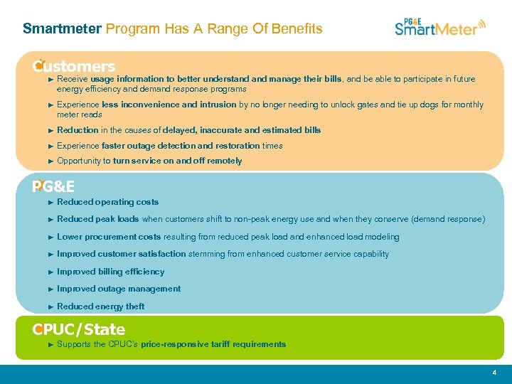 Smartmeter Program Has A Range Of Benefits Customers ► Receive usage information to better