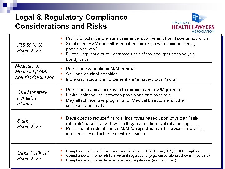 Legal & Regulatory Compliance Considerations and Risks IRS 501 c(3) Regulations Medicare & Medicaid