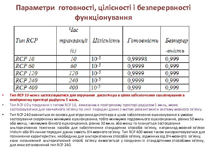 Параметри готовності, цілісності і безперервності функціонування • • • Тип RCP 10 може застосовуватися