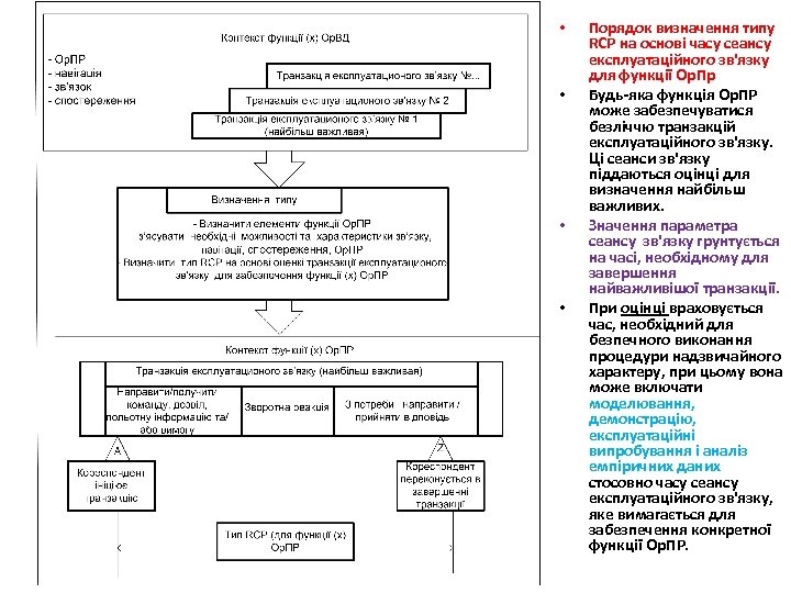  • • Порядок визначення типу RCP на основі часу сеансу експлуатаційного зв'язку для