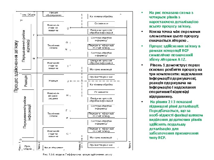  • • • На рис показана схема з чотирьох рівнів з наростаючою деталізацією