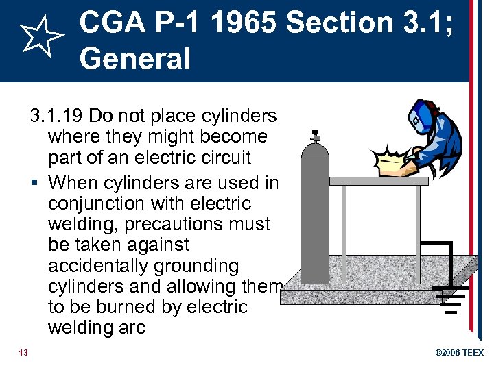 CGA P-1 1965 Section 3. 1; General 3. 1. 19 Do not place cylinders