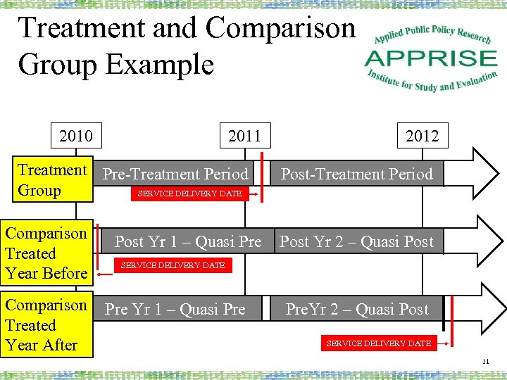 Treatment and Comparison Group Example 2010 2011 Treatment Pre-Treatment Period Group SERVICE DELIVERY DATE