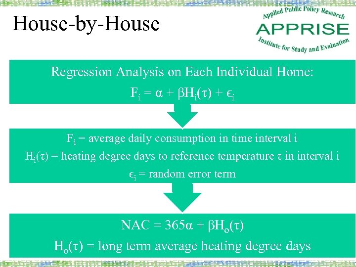 House-by-House Regression Analysis on Each Individual Home: Fi = α + βHi(τ) + ϵi