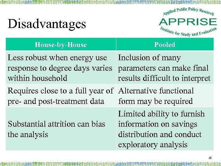 Disadvantages House-by-House Pooled Less robust when energy use response to degree days varies within