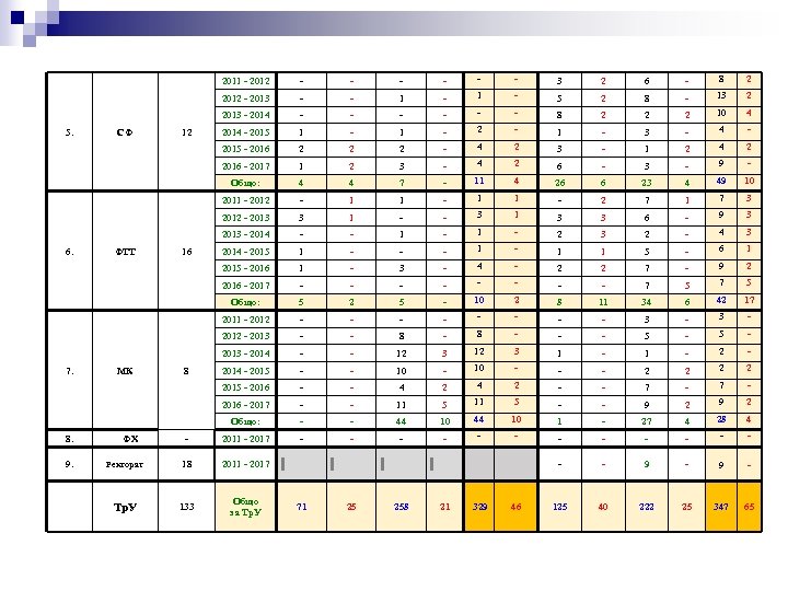 2011 - 2012 - - 3 2 6 - 8 2 2012 - 2013