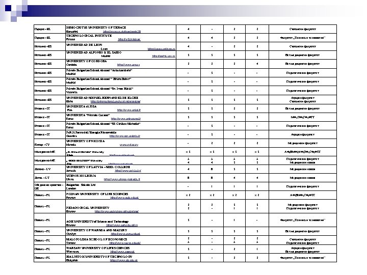 DEMOCRITUS UNIVERSITY OF THRACE Komotini http: //erasmus. duth. gr/node/29 TECHNOLOGICAL INSTITUTE Piraeus http: //w