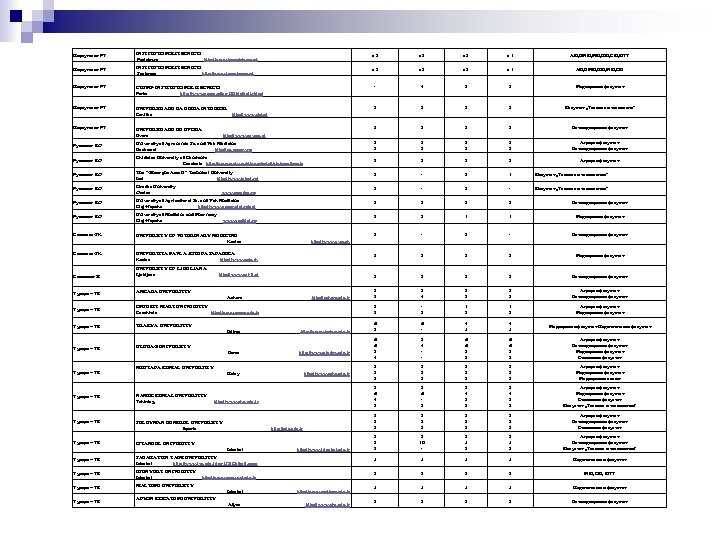 Португалия-PT INSTITUTO POLITÉCNICO Portalegre http: //www. ipportalegre. pt х 2 х 2 х 1