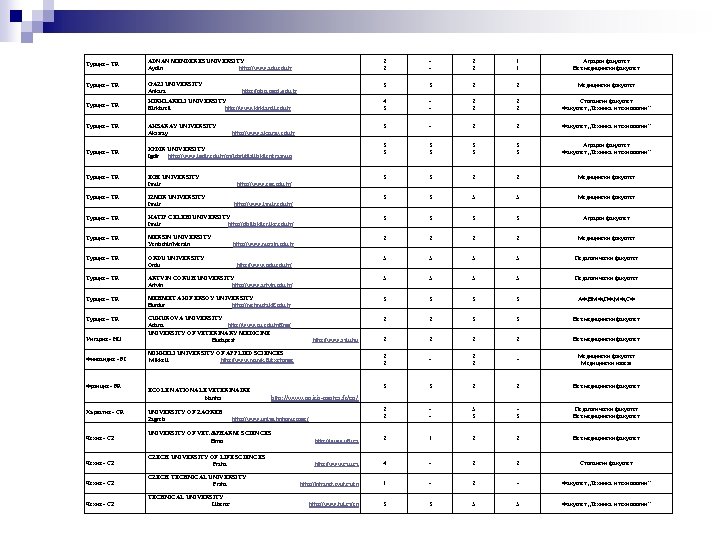 Турция – TR ADNAN MENDERES UNIVERSITY Aydin http: //www. adu. edu. tr 2 2