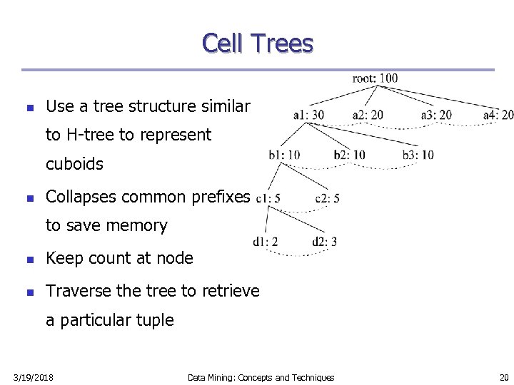 Cell Trees n Use a tree structure similar to H-tree to represent cuboids n