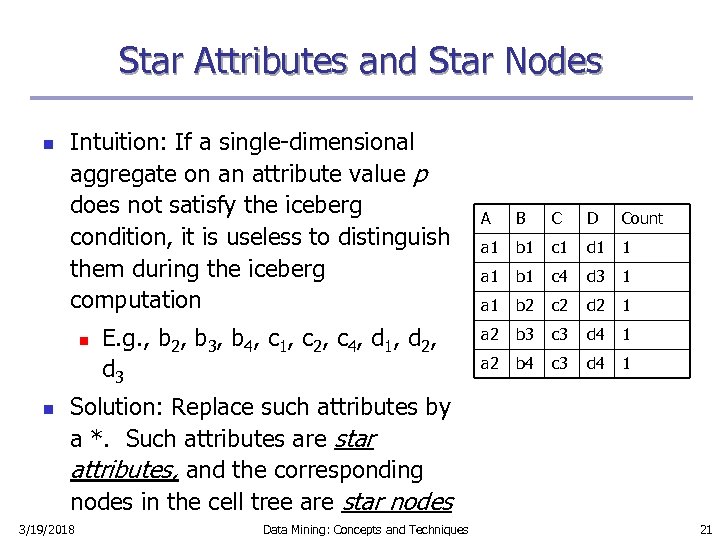 Star Attributes and Star Nodes n Intuition: If a single-dimensional aggregate on an attribute