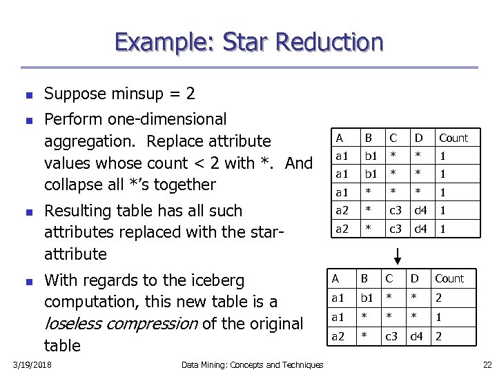 Example: Star Reduction n n Suppose minsup = 2 Perform one-dimensional aggregation. Replace attribute