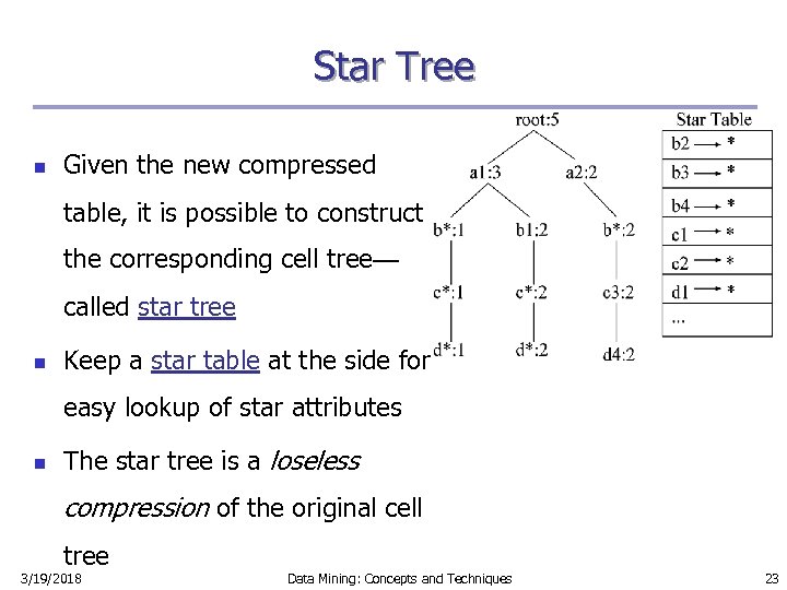 Star Tree n Given the new compressed table, it is possible to construct the