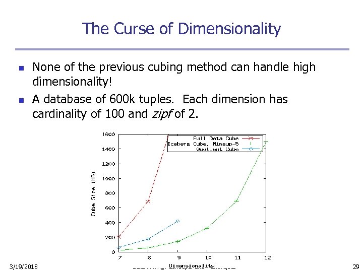 The Curse of Dimensionality n n None of the previous cubing method can handle