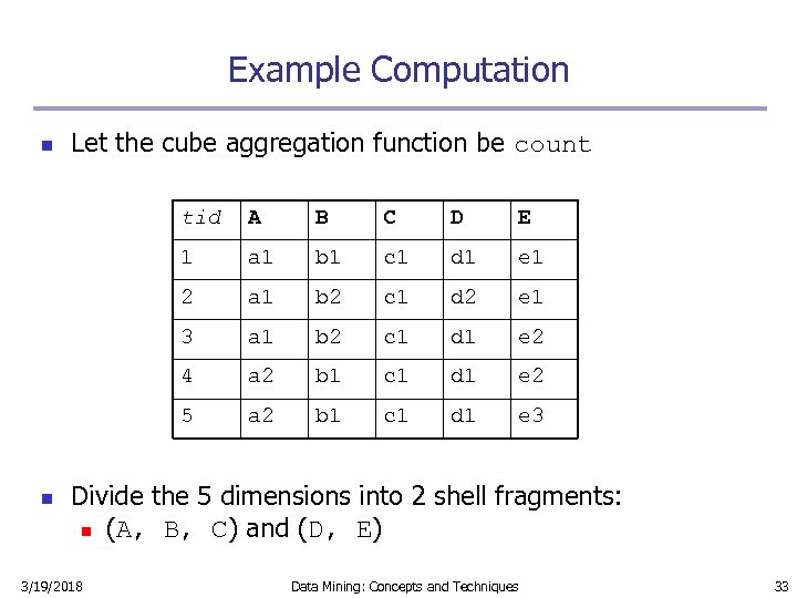 Example Computation n Let the cube aggregation function be count tid B C D